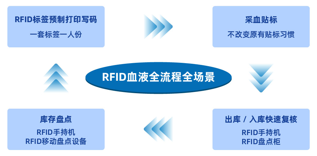 ѪҺ��ǩ���ں���ͼ-02.jpg